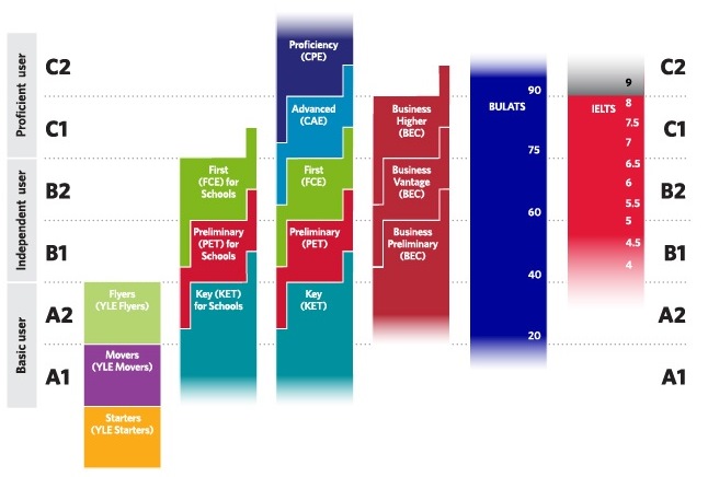 CAMBR